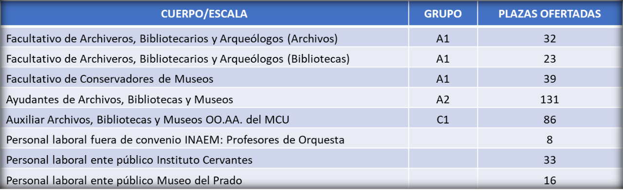 Industria Cultura