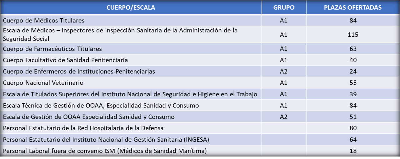 Sanidad Sanidad
