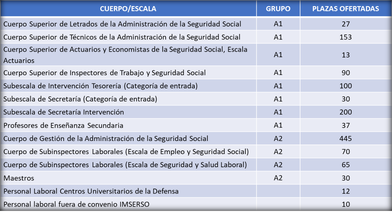 Cohesión Social Cohesión Social