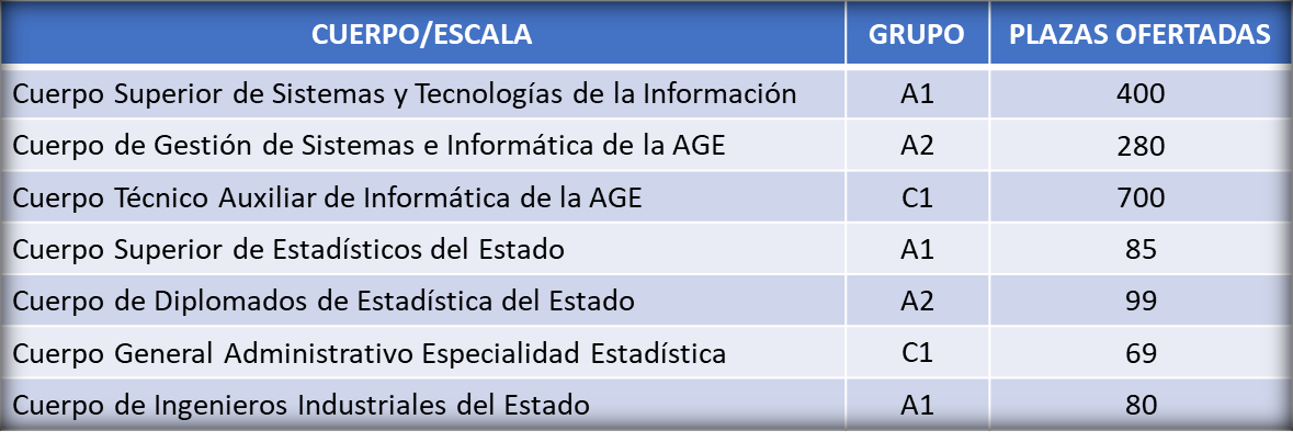 Transformacion digital Transformacion digital