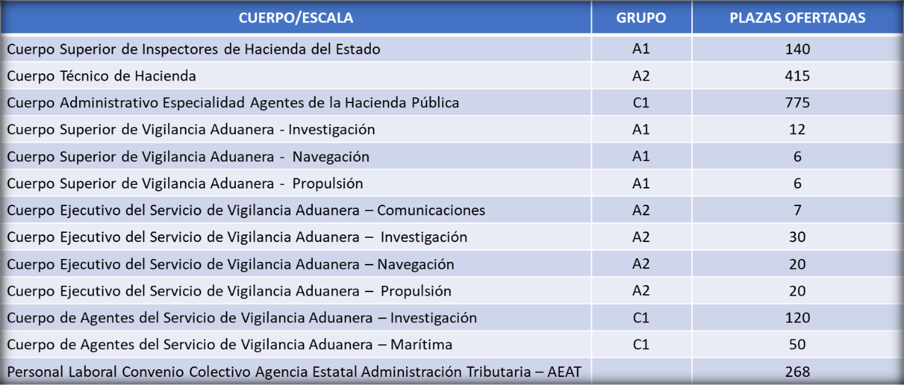 Modernización del Sistema Fiscal Modernización del Sistema Fiscal