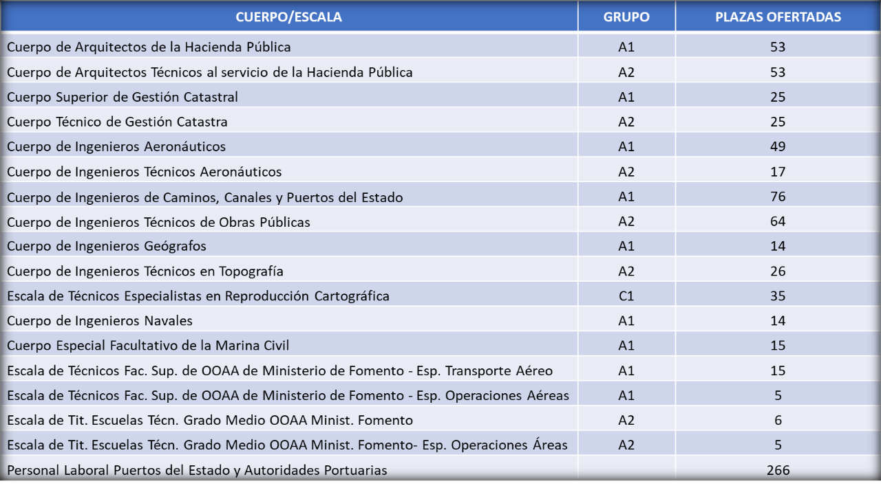 Infraestructuras y ecosistemas resilientes Infraestructuras y ecosistemas resilientes