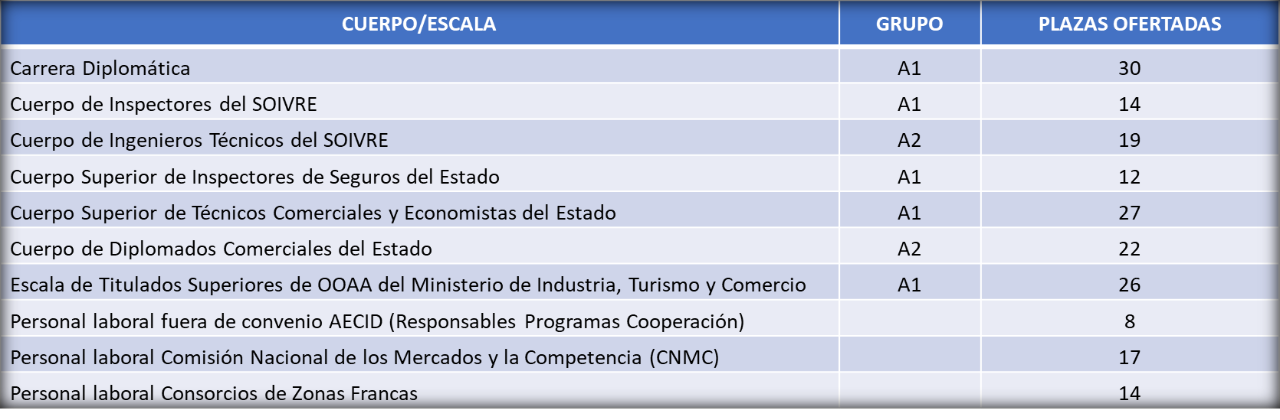 Relaciones Internacionales Relaciones Internacionales