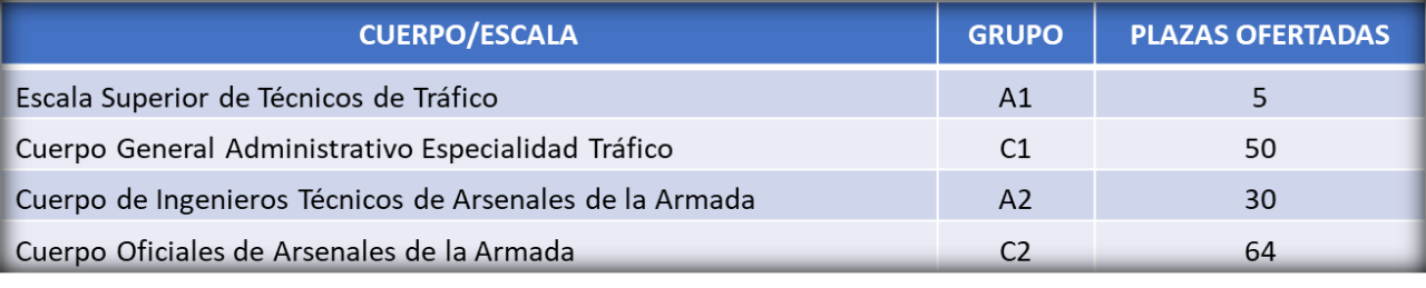 Otras plazas Otras plazas