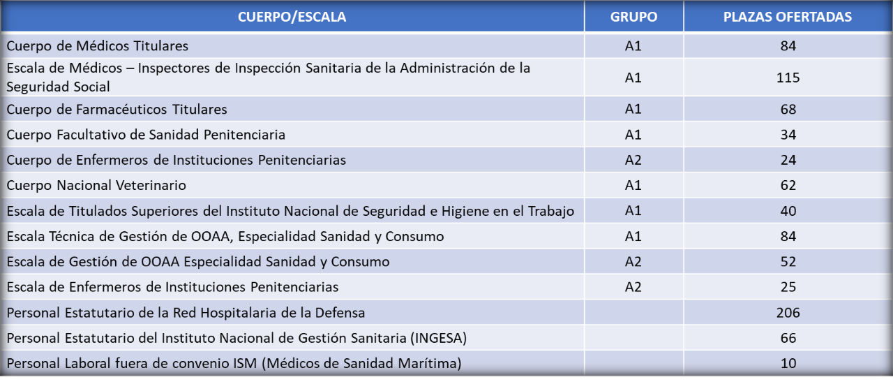 Sanidad Sanidad