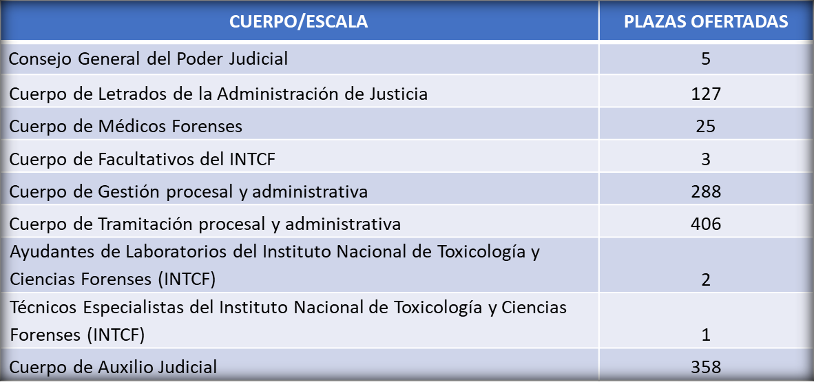 Reforma Integral Justicia Reforma Integral Justicia
