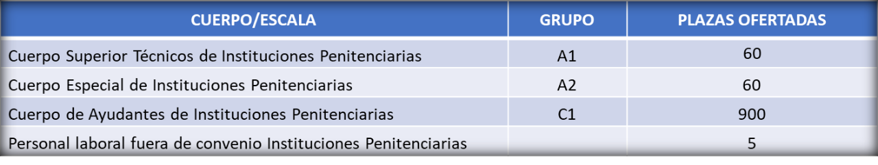 Sistema Penintenciario Sistema Penintenciario