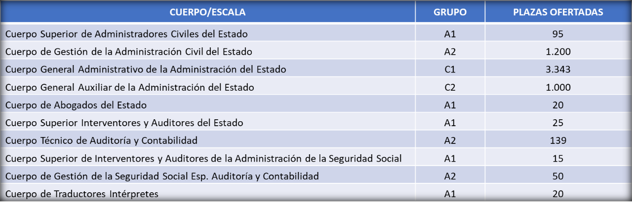 Plazas Políticas Públicas Plazas Políticas Públicas