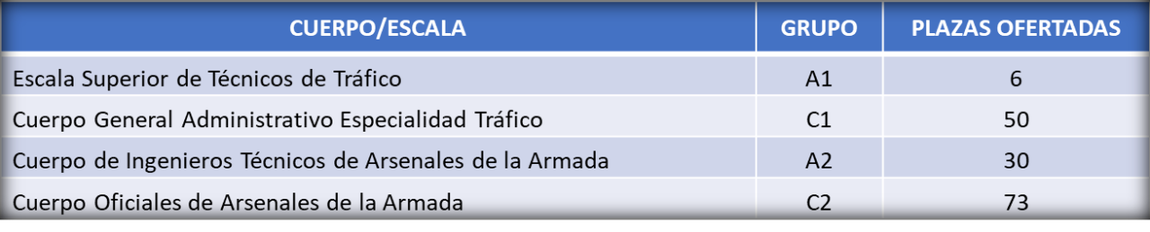 Otras plazas Otras plazas