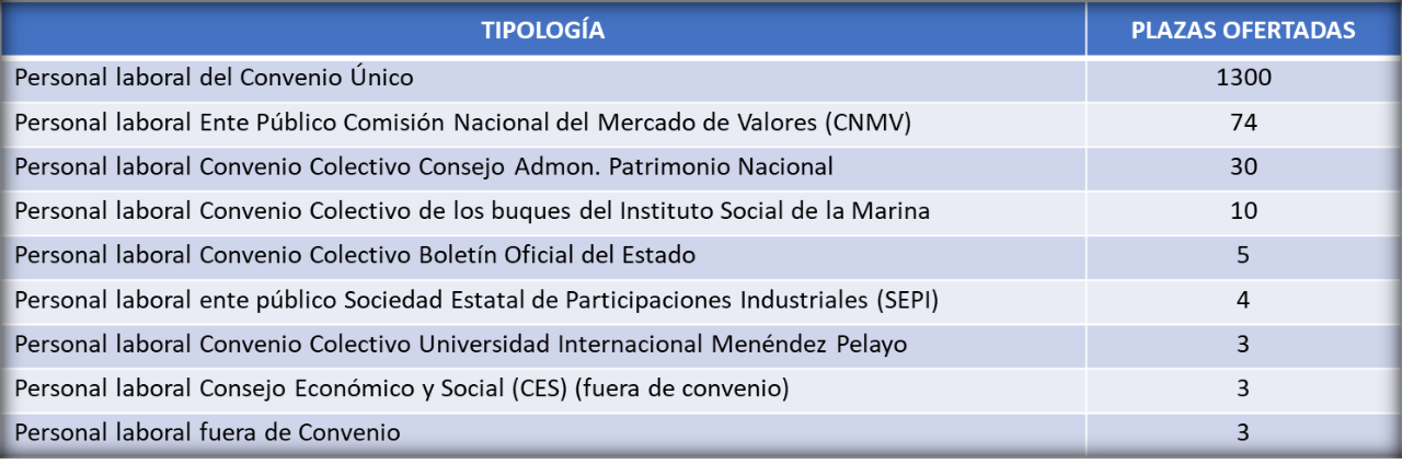 Plaza Profesionales Laborales Plaza Profesionales Laborales