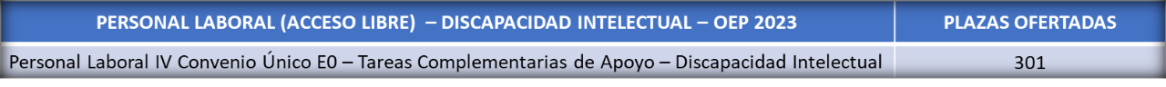 Plazas Reserva para personas con discapacidad intelectual - OEP 2023