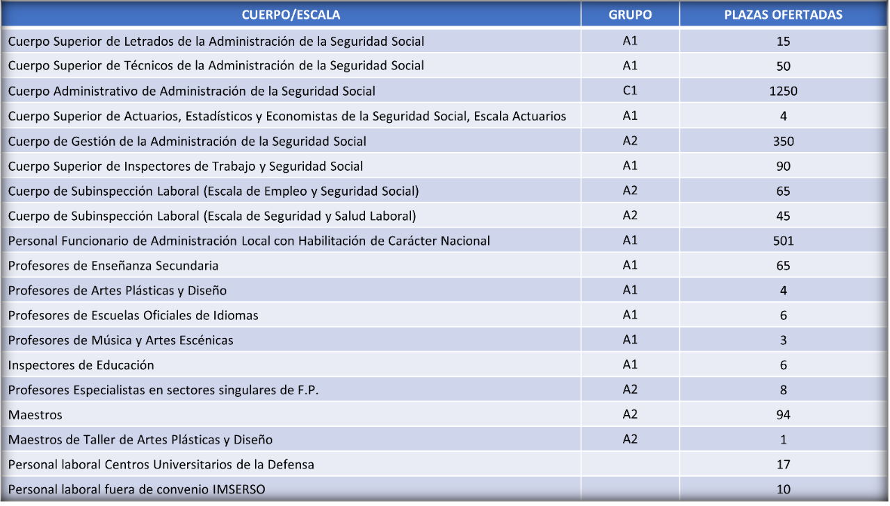 Cohesión Social Cohesión Social