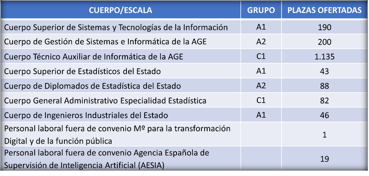 Sector Transformación Digital Sector Transformación Digital