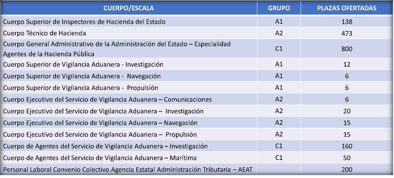 Modernización del Sistema Fiscal Modernización del Sistema Fiscal