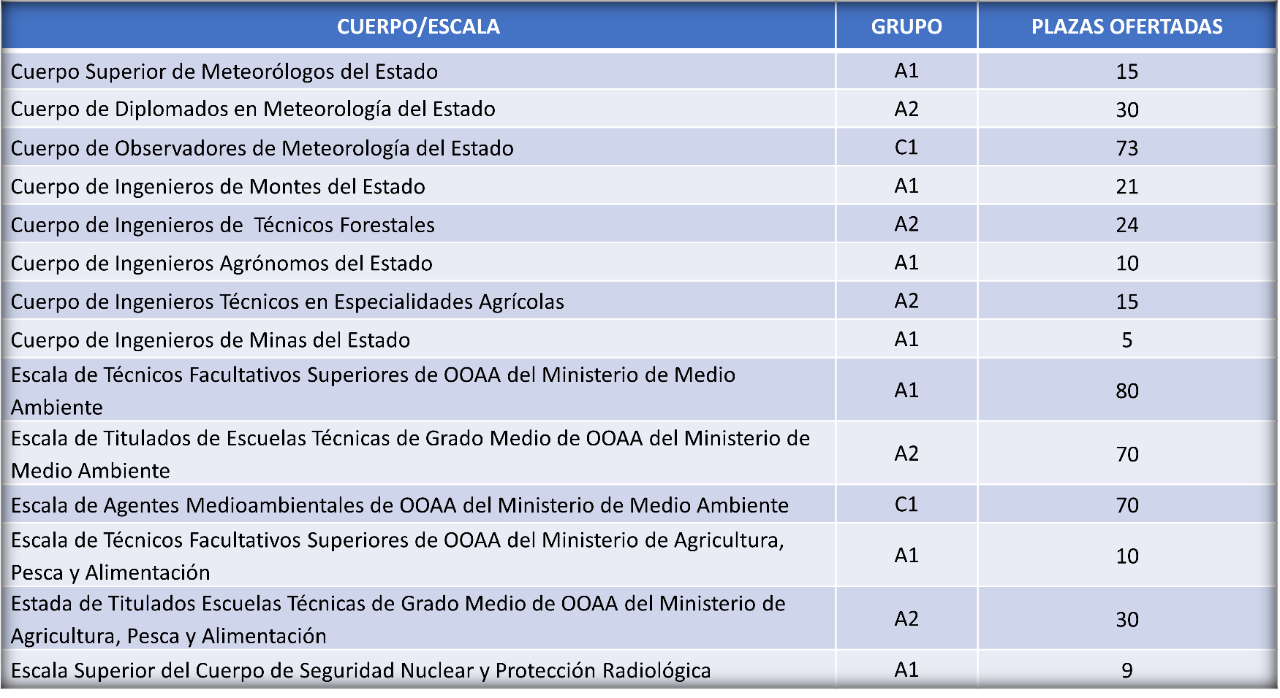 Infraestructura y Transición ecológica Infraestructura y Transición ecológica