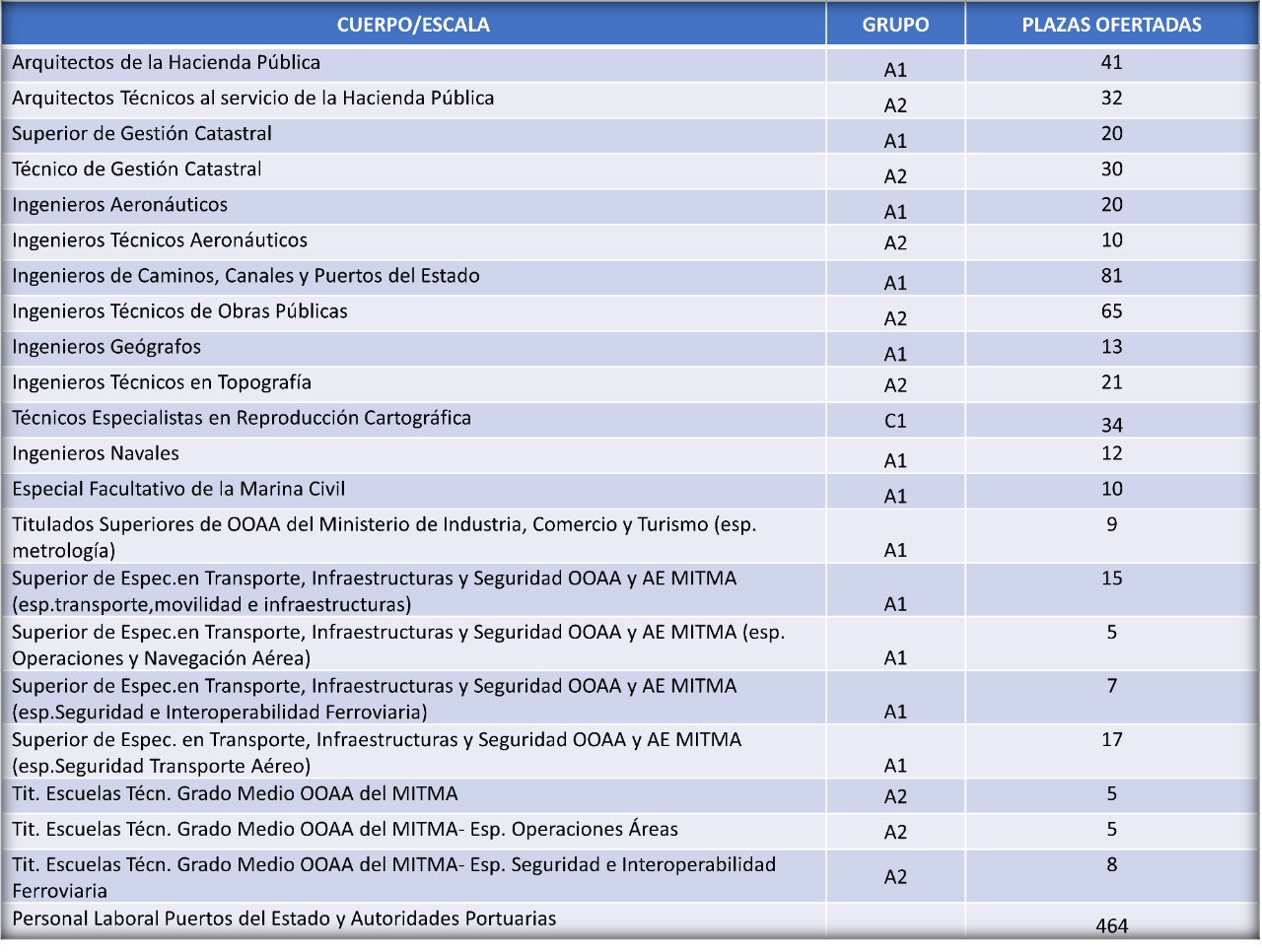 Infraestructuras y ecosistemas resilientes Infraestructuras y ecosistemas resilientes