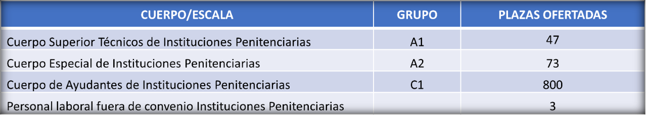 Fortalecimiento del sistema penintenciario Fortalecimiento del sistema penintenciario
