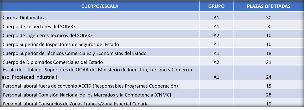 Sector Relaciones Internacionales y Comerciales Sector Relaciones Internacionales y Comerciales
