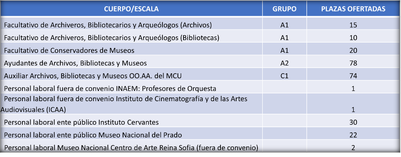 Impulso de la Industria de la Cultura Impulso de la Industria de la Cultura