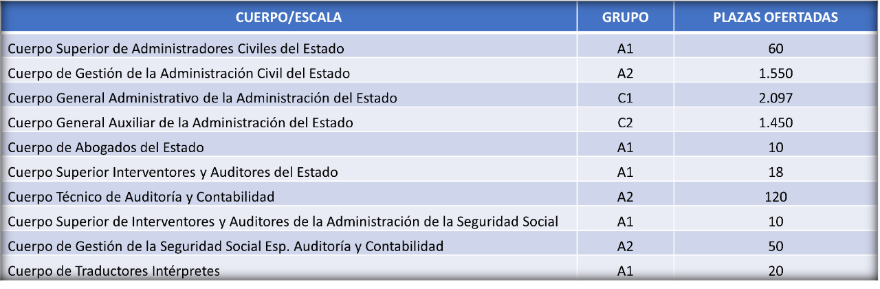 Sector dirección y gestión de políticas públicas Sector dirección y gestión de políticas públicas