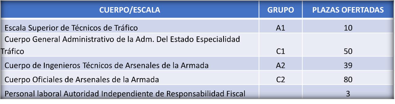 Otras Plazas Otras Plazas