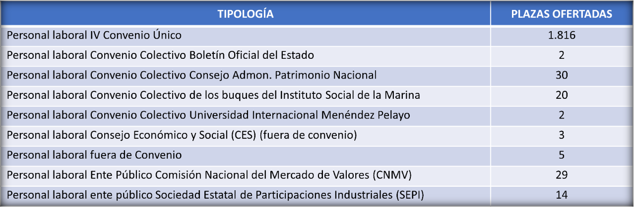 Profesionales Laborales Profesionales Laborales