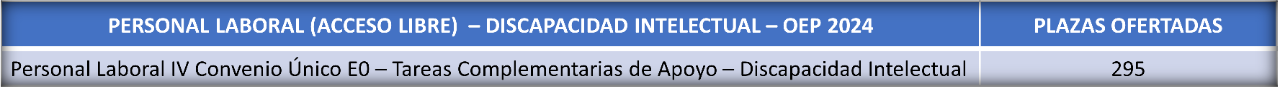 Plazas Reserva para personas con discapacidad intelectual - OEP 2023