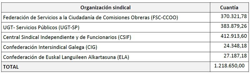 Convocatoria subvenciones 2024
