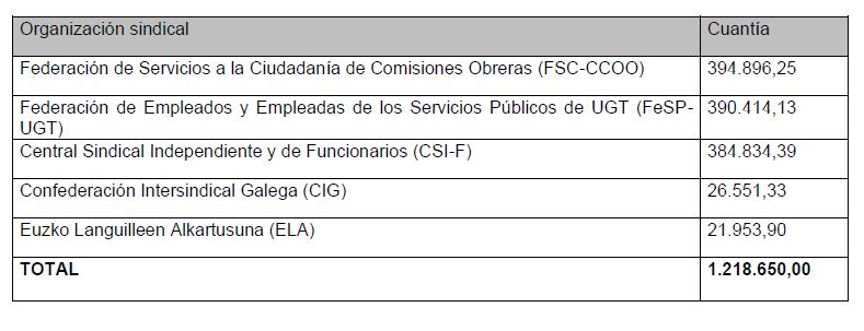 Concesión 2023