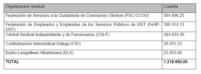 Concesión 2022