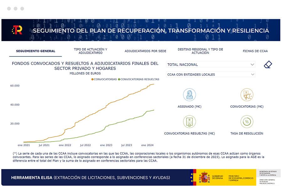 imagen de Gráfico seguimiento