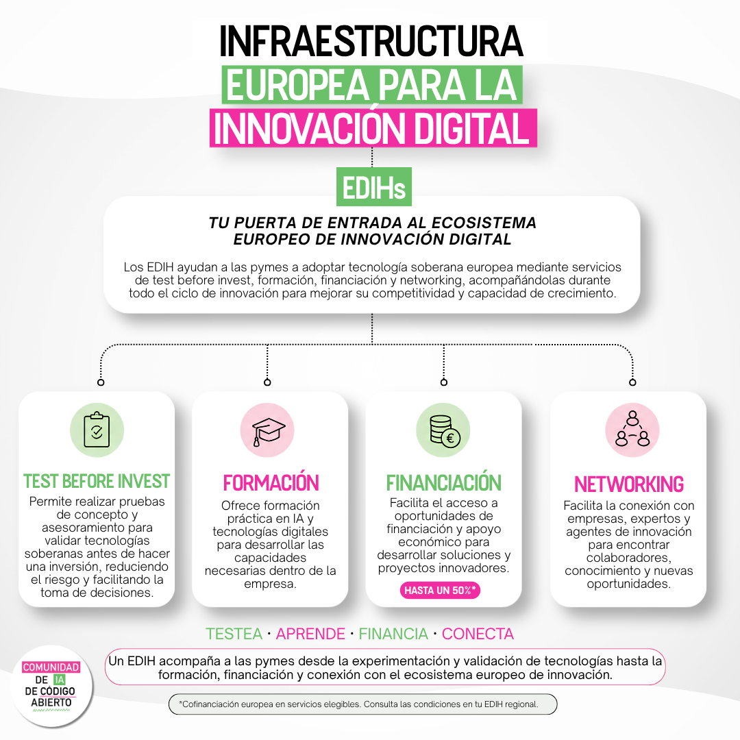 Infraestructura Existente en IA - Comunidad de Código Abierto - 2