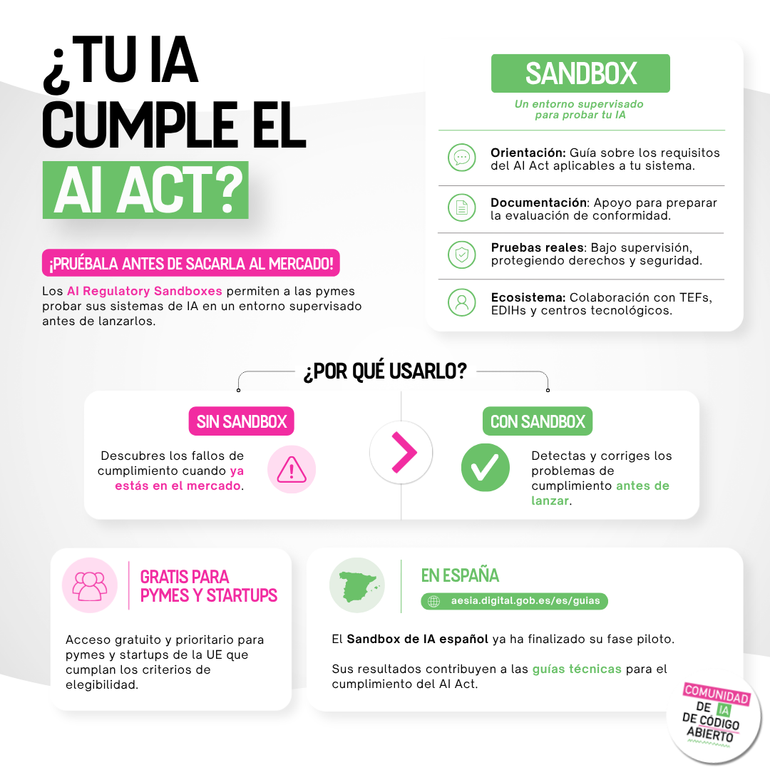 AI Sandbox - Infografía (1080 x 1080 px) - 1