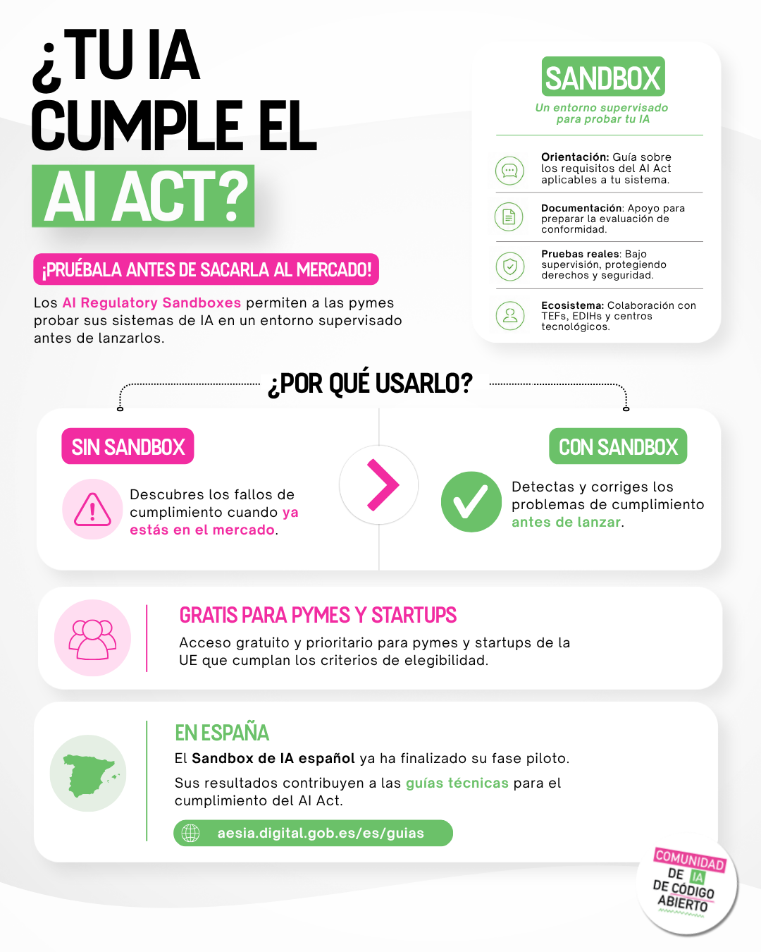 AI Sandbox - Infografía - 1