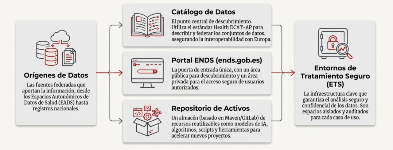 Imagen de los componentes del ENDS