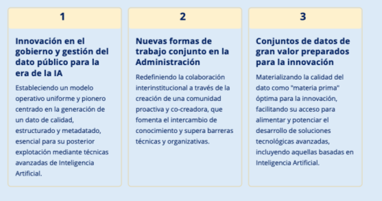 Imagen con los tres pilares de IMPULSA DATA