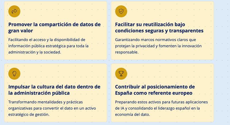 Imagen con los objetivos fundamentales de IMPULSA DATA