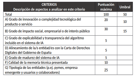 criterios