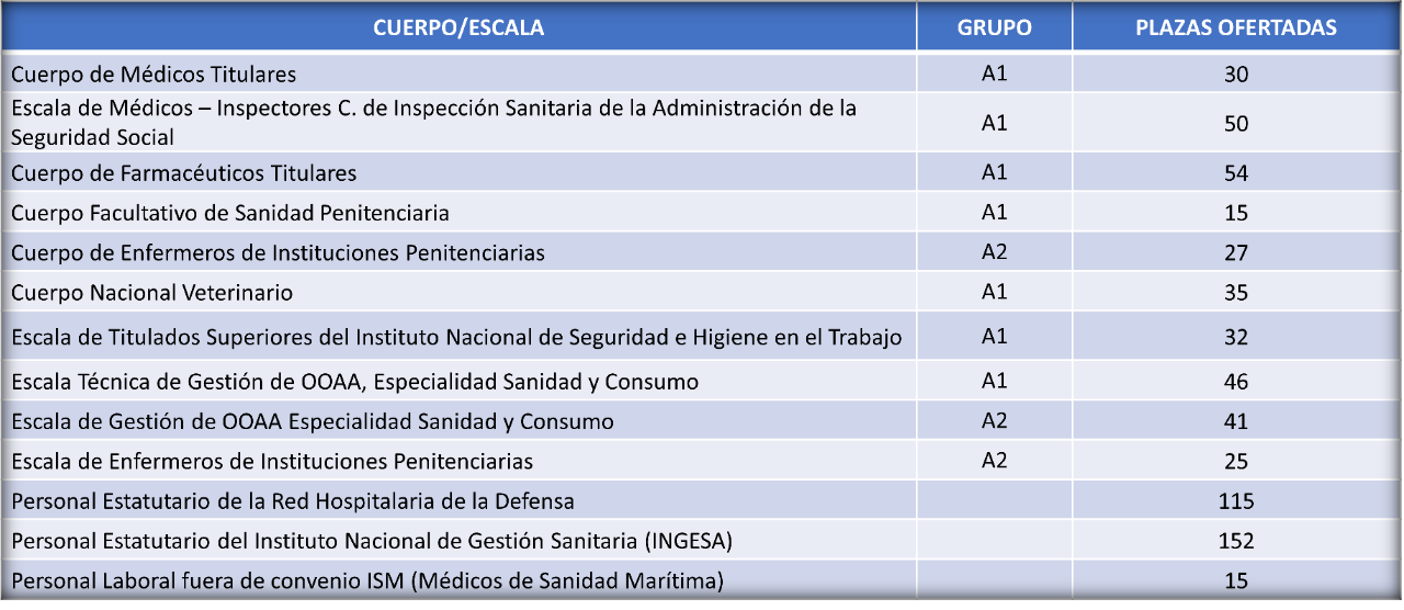 Sanidad y vigilancia en la salud Sanidad y vigilancia en la salud
