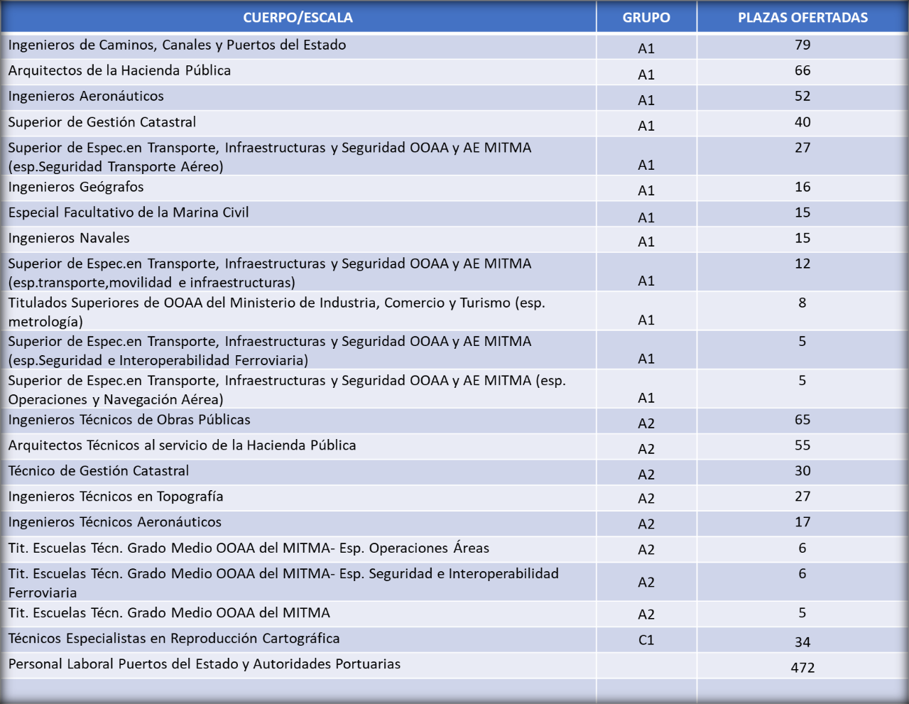 Plazas Infraestructuras Ecosistemas