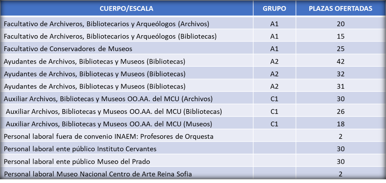 Industria Cultura