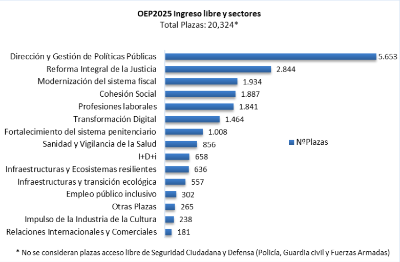 Gráfico