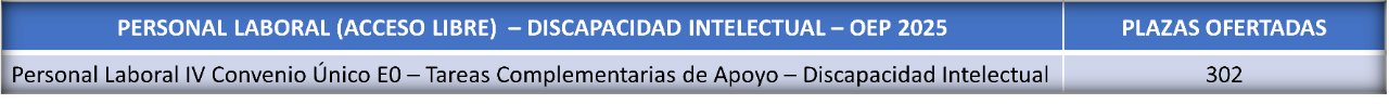 Plazas Reserva para personas con discapacidad intelectual - OEP 2025
