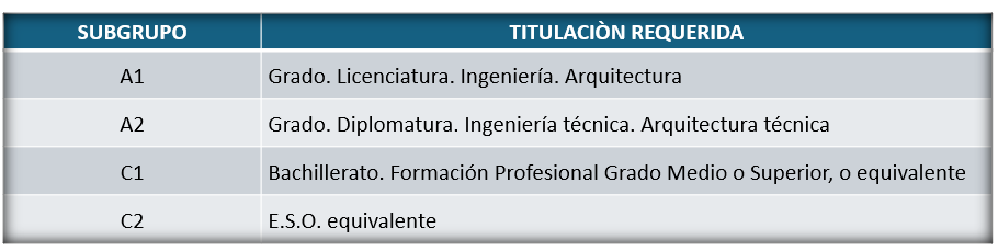 Subgrupos funcionarios