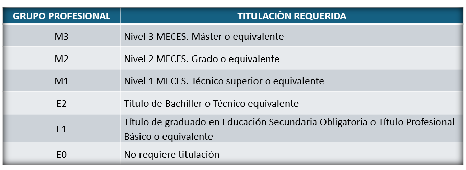 grupos profesionales