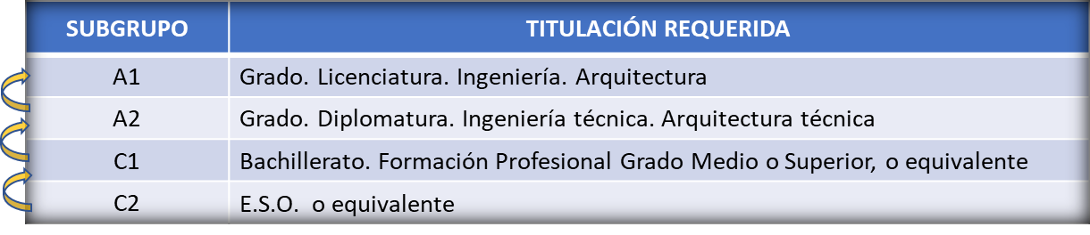Titulaciones 