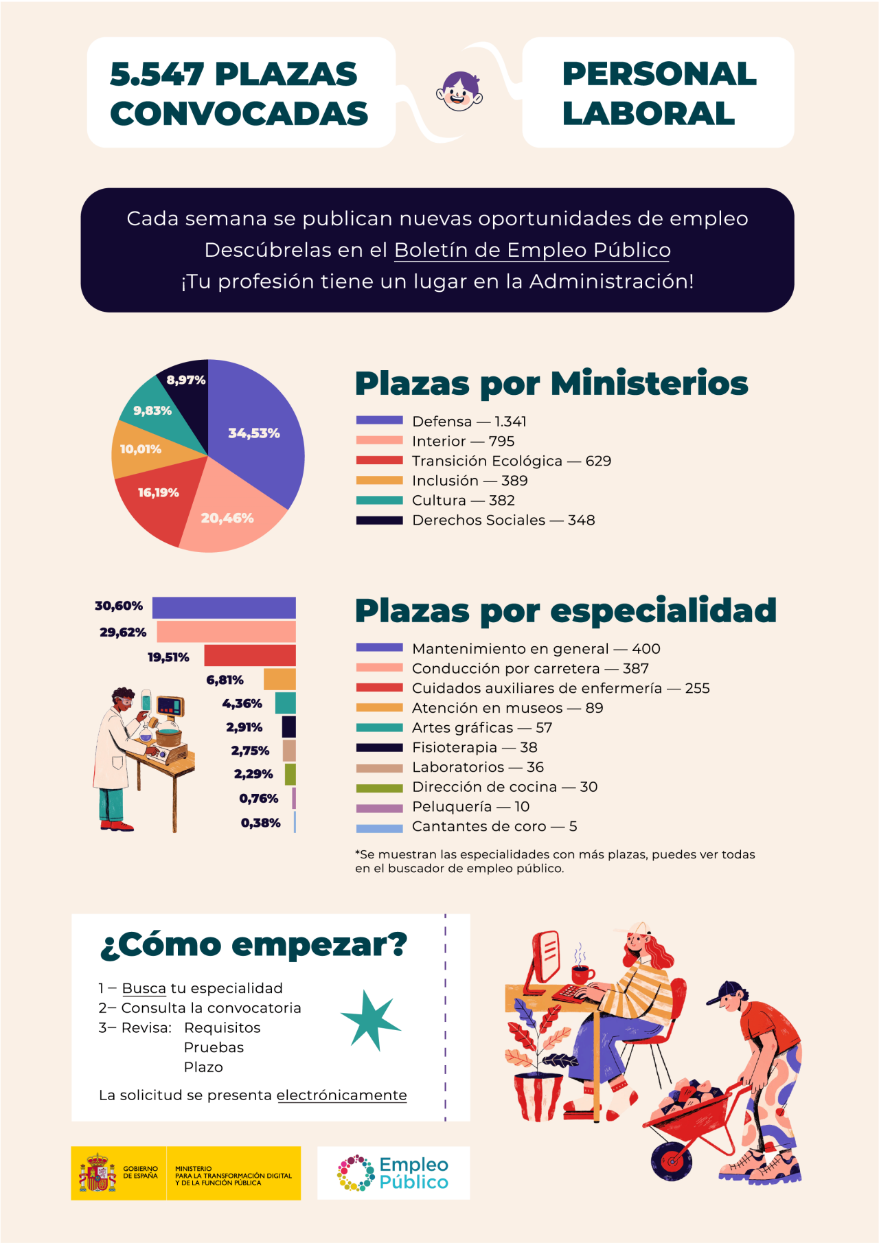 infografia personal laboral